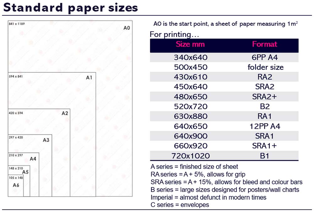 paper-sizes_1000w.jpg