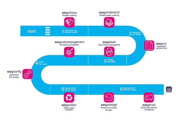 easy services uk map