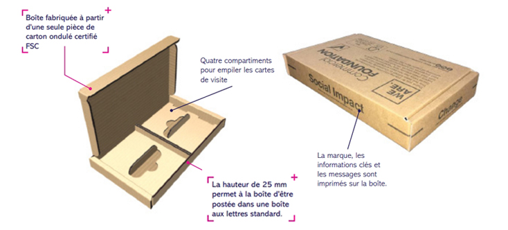 Boîtes en carton pour l'expédition de cartes de visite