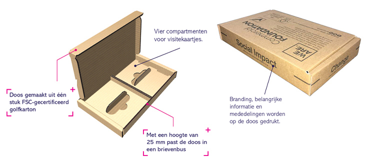 Doos voor vistekaartjes gemaakt van FSC-gecertificeerd karton