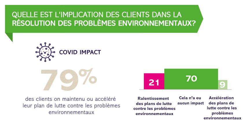 Enquête environnementale d'Antalis