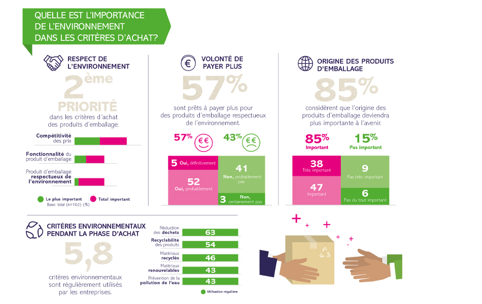 Enquête  sur l'environnement menée par Antalis auprès de ses clients - partie 2