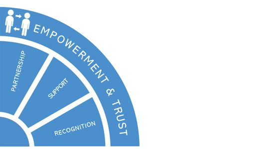 empowerment and trust