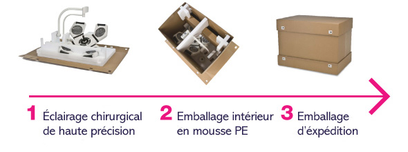 BusinessCase_OptimiseComponentStorage-Article-590x300_FR.jpg