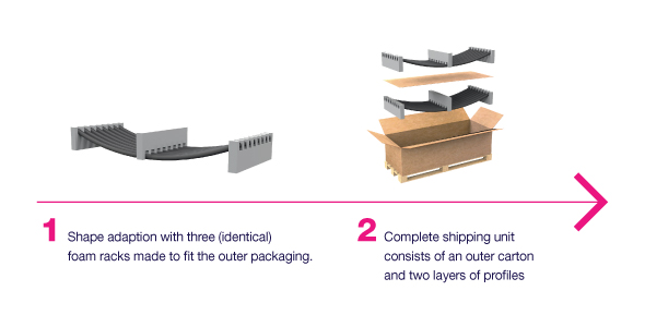 W44-Article-590x300-Packaging-assembly-series.jpg