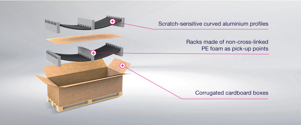 W44-Article-960x400-Packaging-with-descriptions.jpg