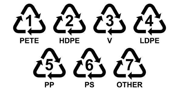 Symbole du matériau utilisé pour fabriquer l'emballage