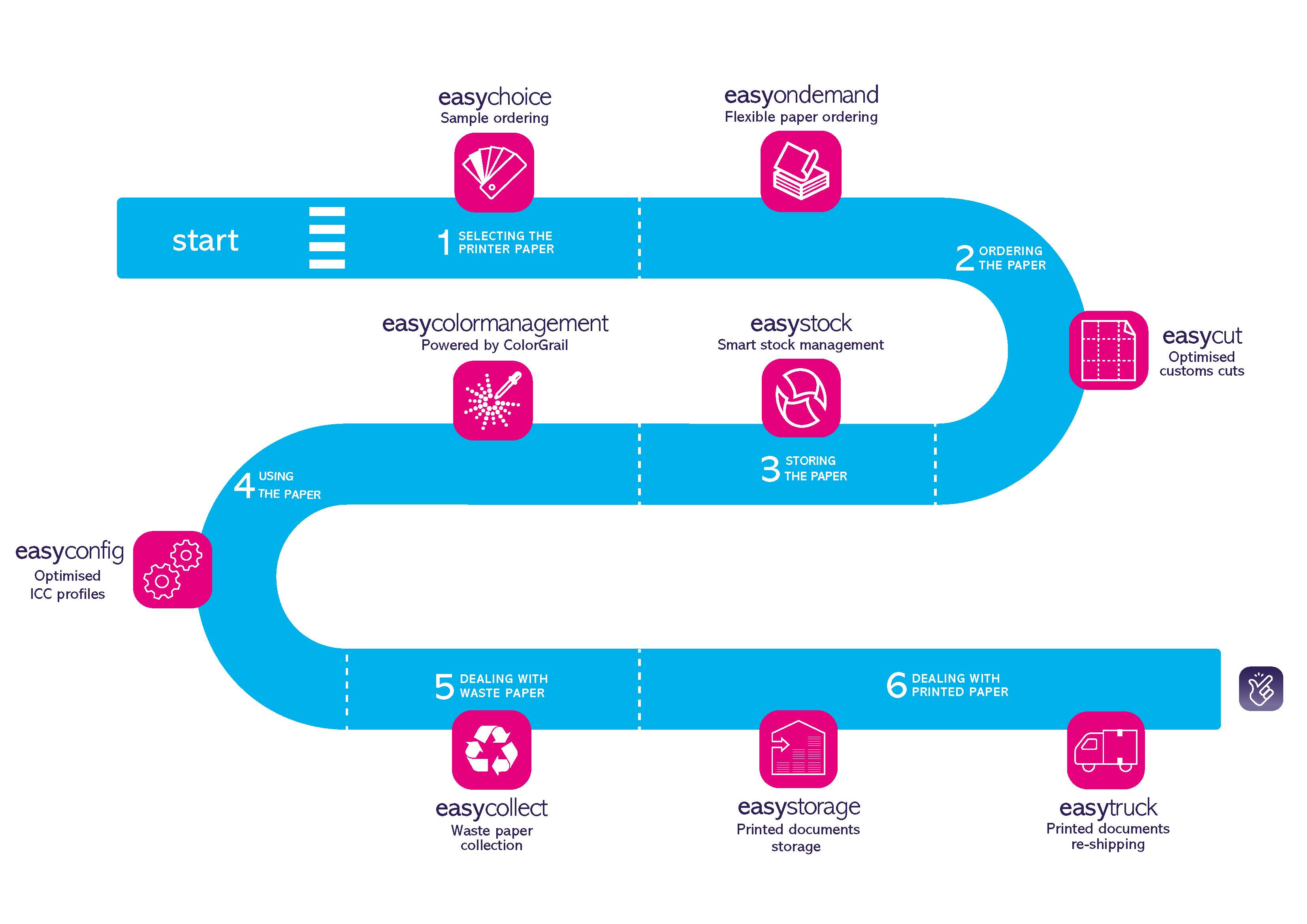 schema-easyforyou v5.jpg
