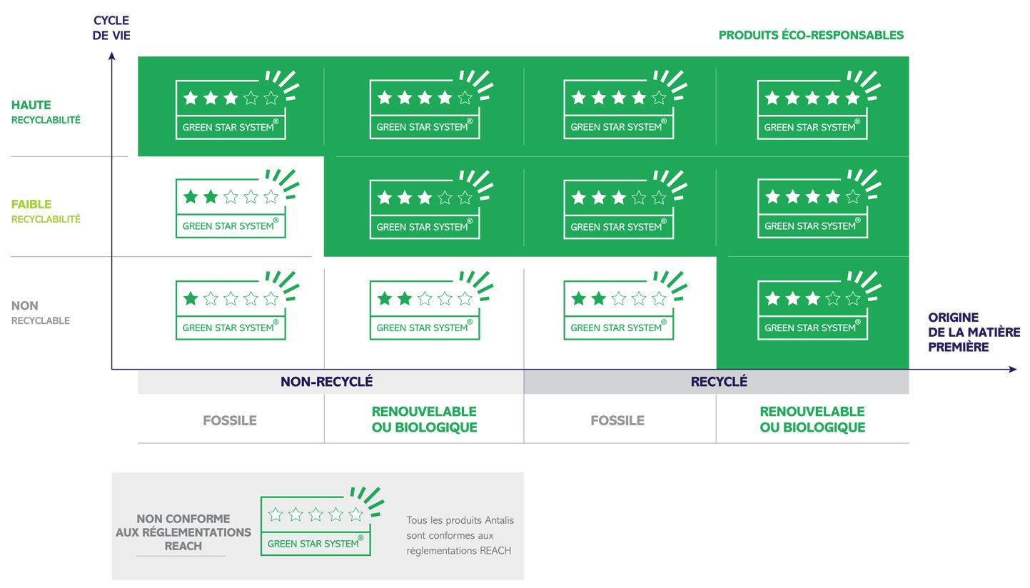 schema_green_FR.jpg