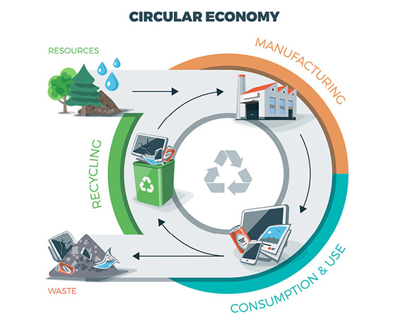 Economie circulaire