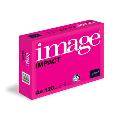 Image Impact