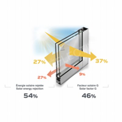 Schéma produit Film Solaire protection 54% PET (SOL150)