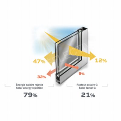 Schéma produit Film Solaire protection 79% PET (SOL332)