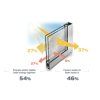 Schéma produit Film Solaire protection 54% PET (SOL150)