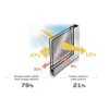 Schéma produit Film Solaire protection 79% PET (SOL332)
